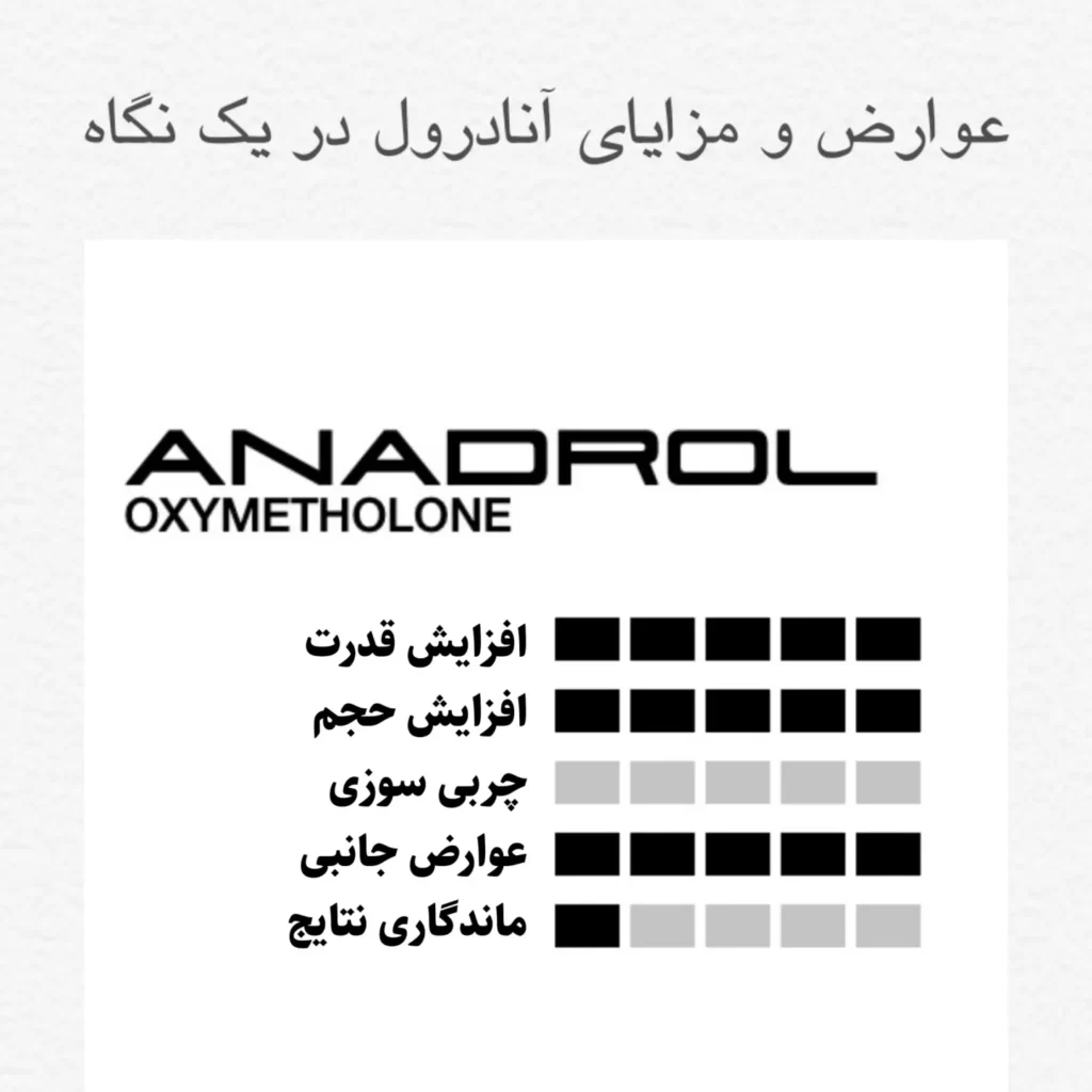 عوارض و مزایای آنادرول در یک نگاه