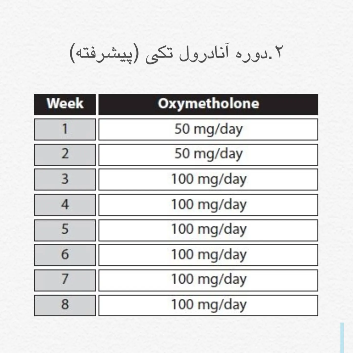 دوره آنادرول تکی (پیشرفته)