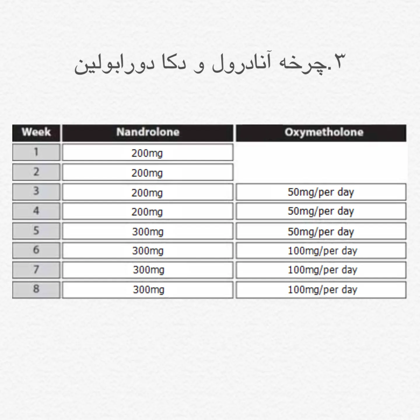 دوره آنادرول و دکا دورابولین