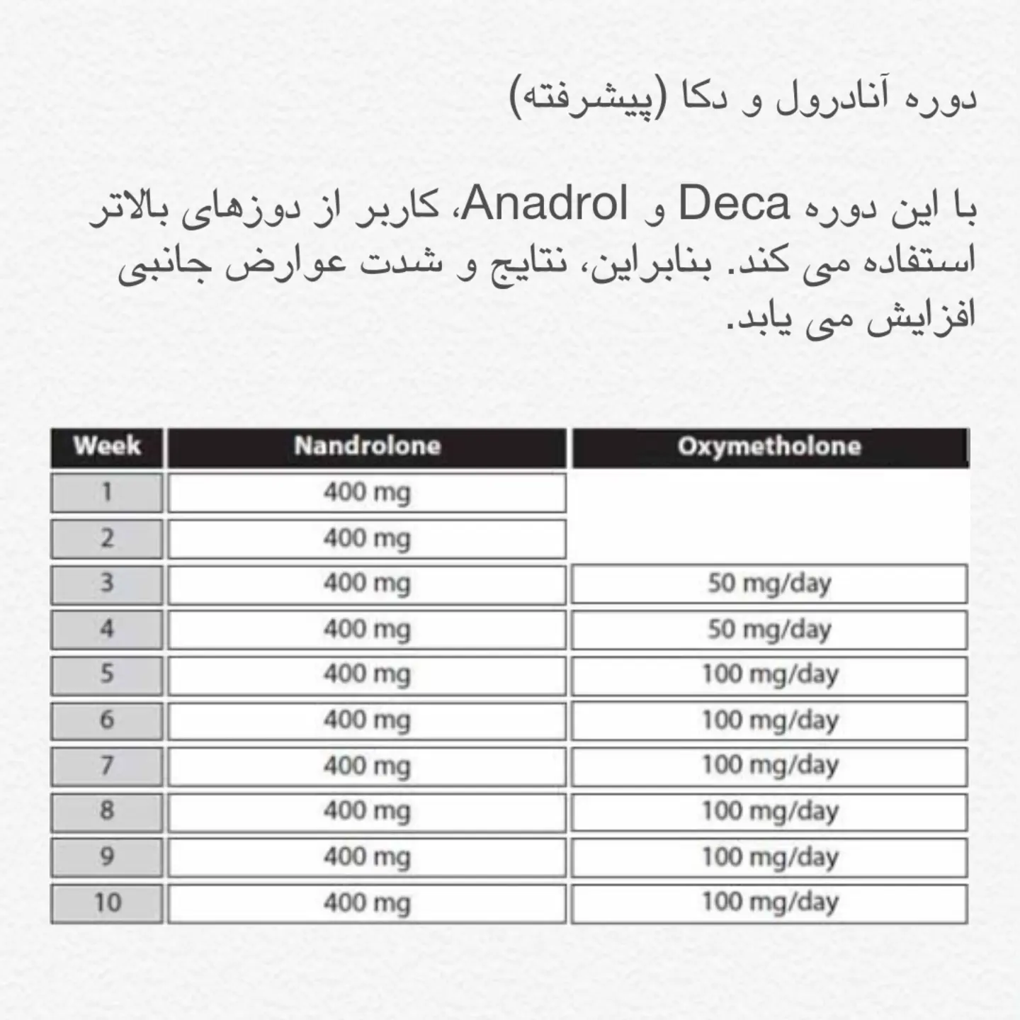 دوره آنادرول و دکا (پیشرفته)