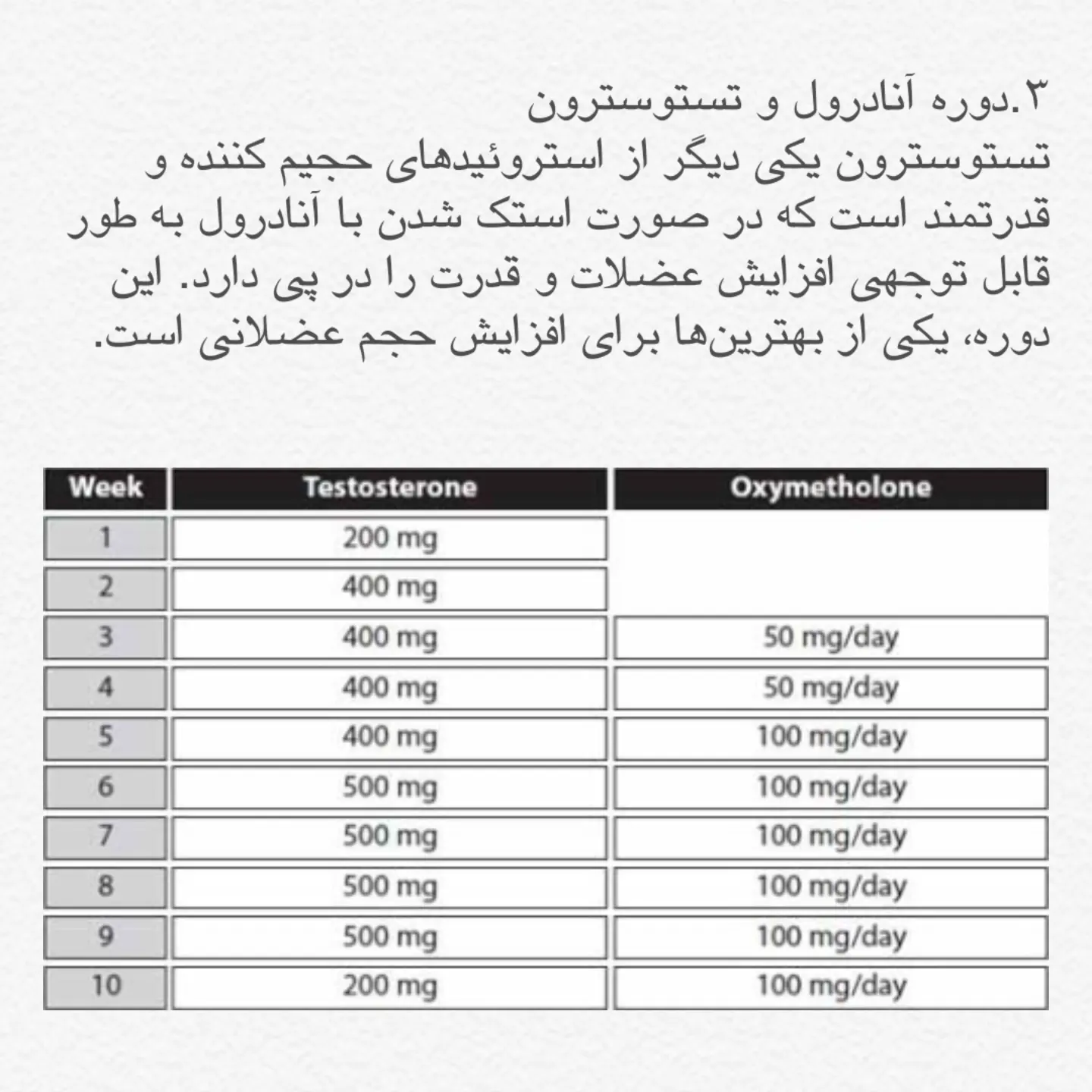 دوره آنادرول و تستوسترون