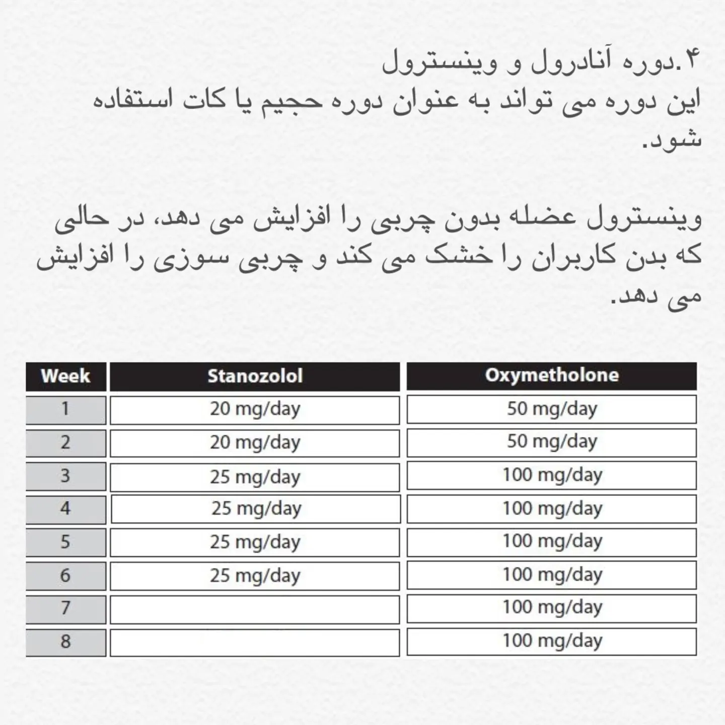 دوره آنادرول و وینسترول