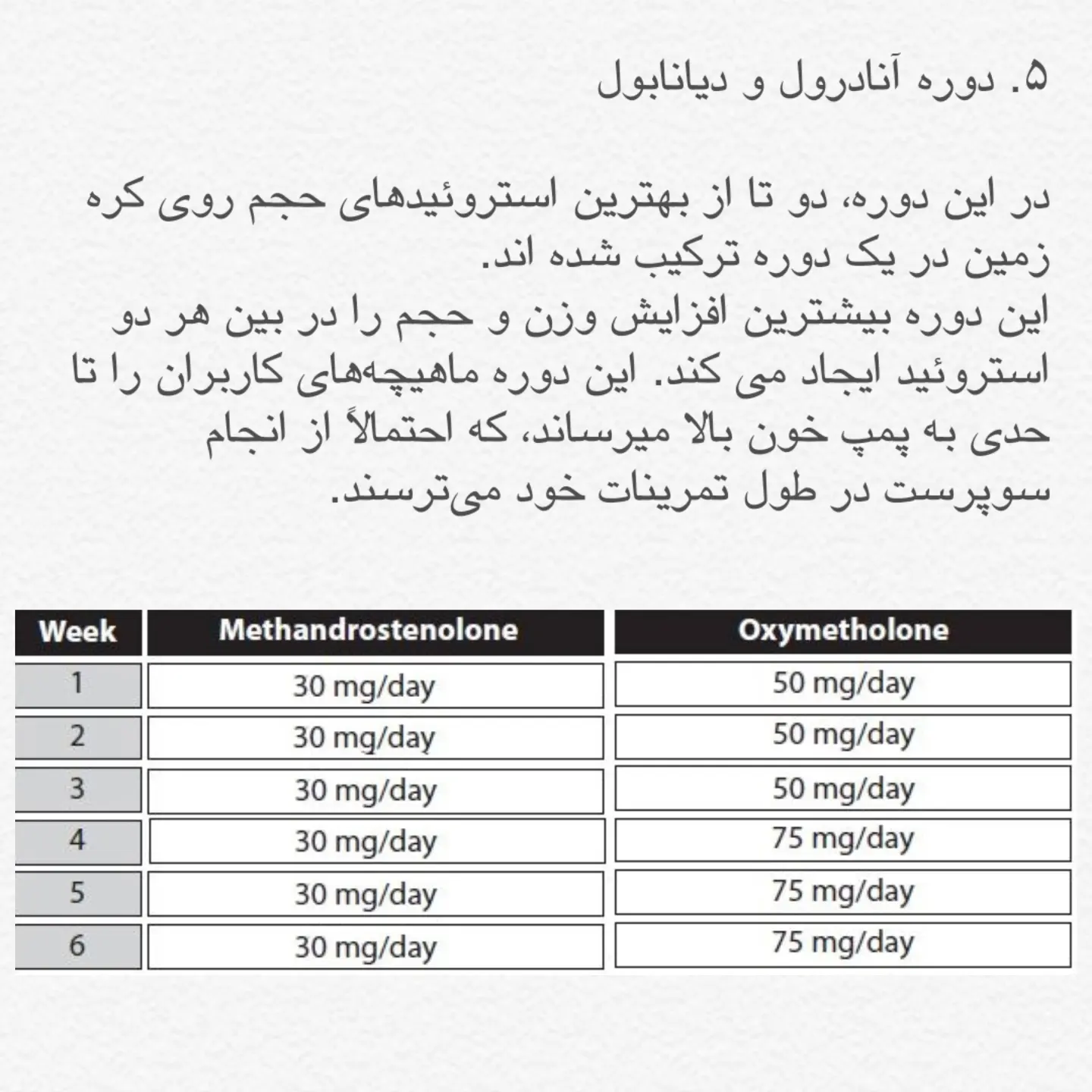 دوره آنادرول و دیانابول