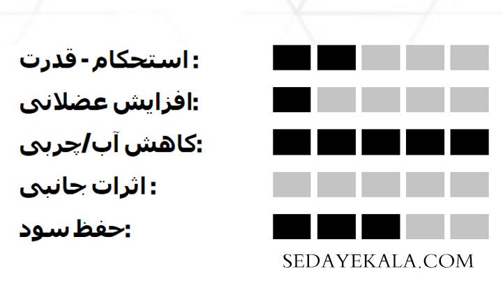 پپتید-فرگمنت-بادی-تک-HGH-176-191