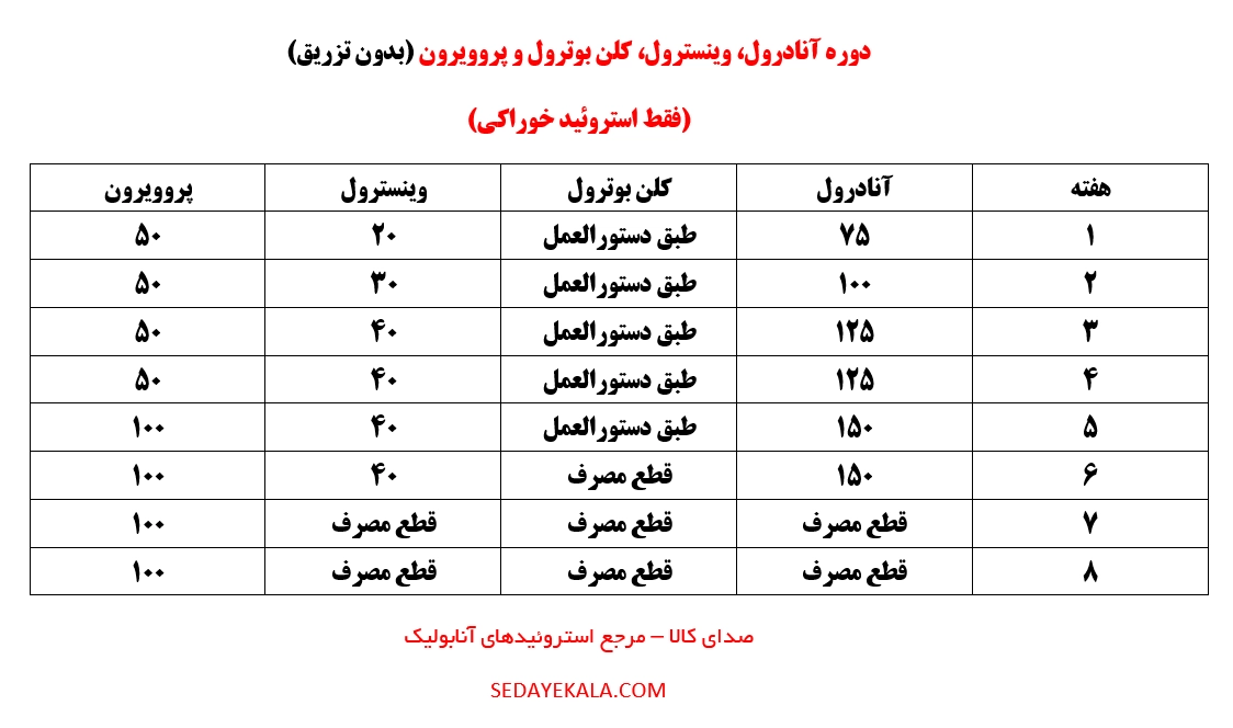 دوره آنادرول، وینسترول، کلن بوترول و پروویرون (بدون تزریق)