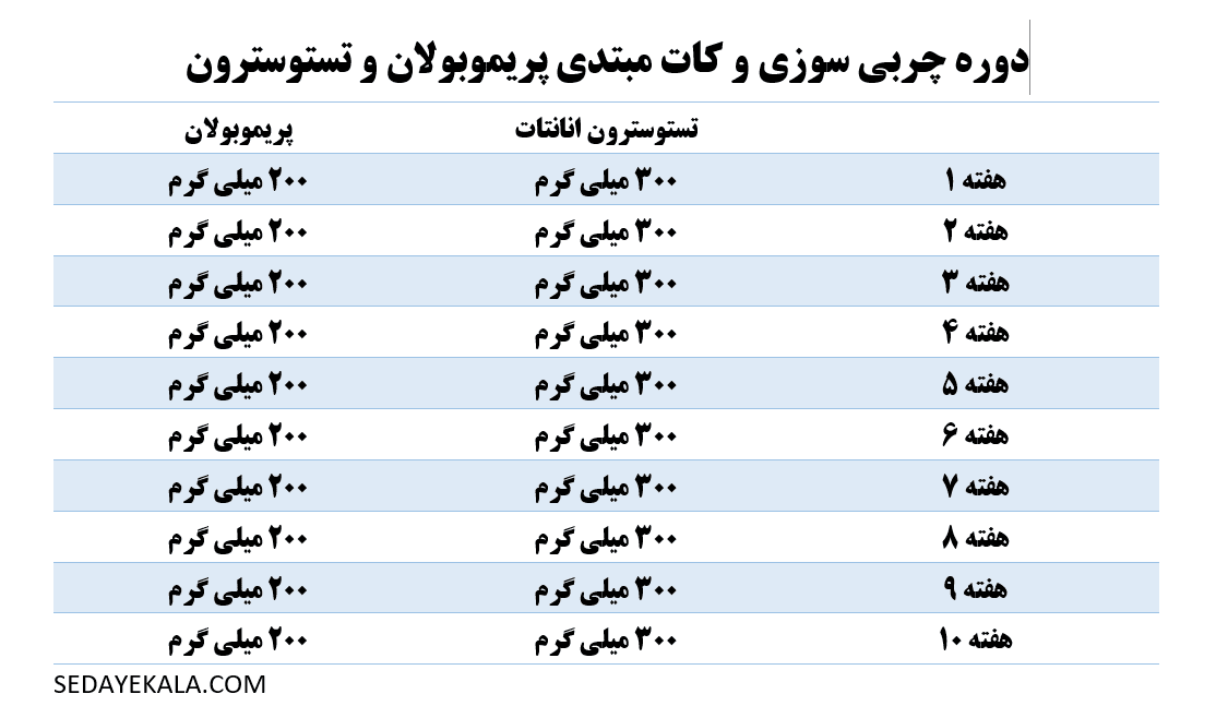 دوره چربی سوزی و کات مبتدی پریموبولان و تستوسترون
