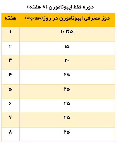 دوره ایبوتامورن (مبتدی)