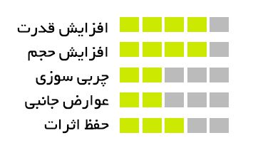 سارم تستولون (RAD 140)