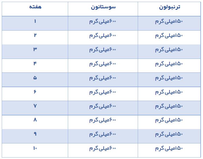 جدول راهنمای مصرف دوره سوستانون و ترنبولون