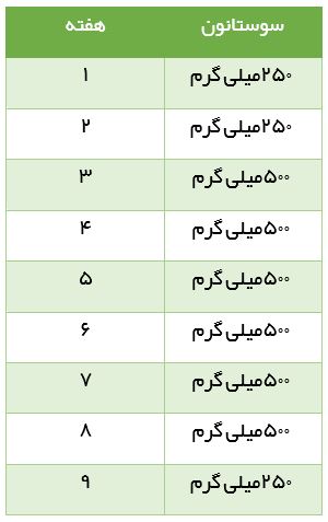 جدول راهنمای مصرف سوستانون (دوره متوسط)