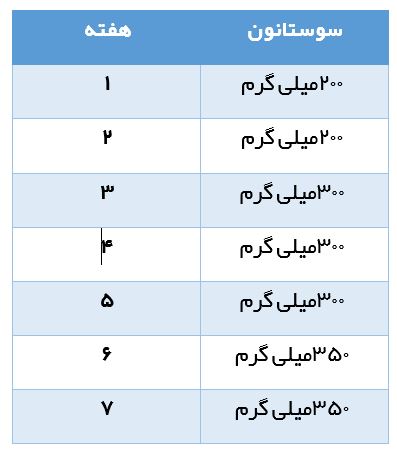 جدول راهنمای مصرف سوستانون (دوره مبتدی)