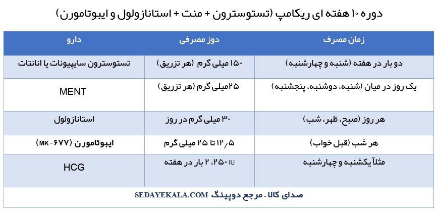دوره 10 هفته ای ریکامپ (تستوسترون + منت + استانازولول و ایبوتامورن)
