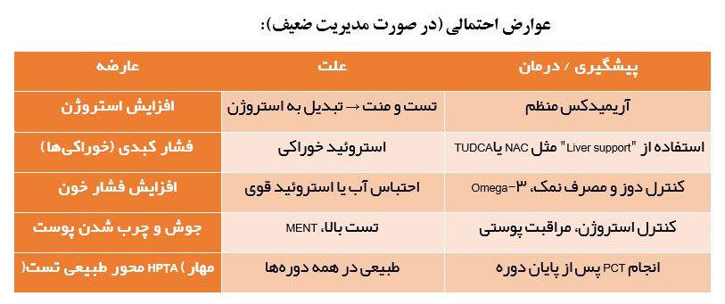 عوارض احتمالی دوره