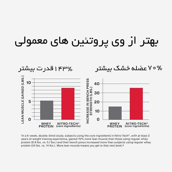 پروتئین وی نیتروتک ماسل تک (نتایج)